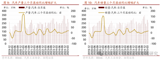 招商策略：市场下行风险可控，A股有望重回震荡上行