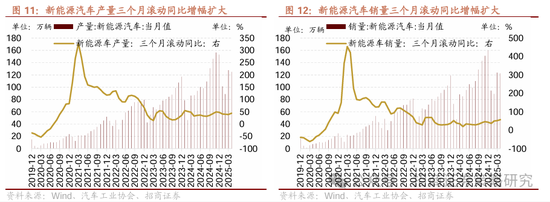 招商策略：市场下行风险可控，A股有望重回震荡上行