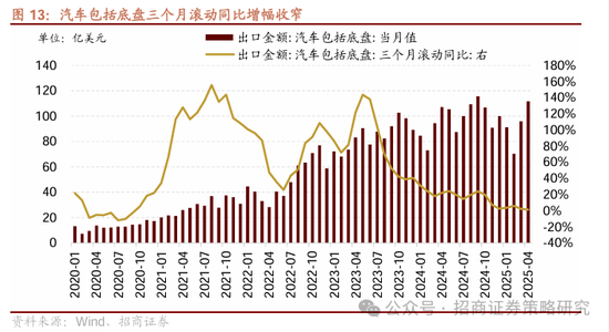 招商策略：市场下行风险可控，A股有望重回震荡上行