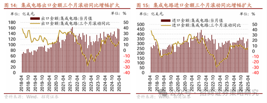 招商策略：市场下行风险可控，A股有望重回震荡上行
