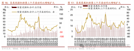 招商策略：市场下行风险可控，A股有望重回震荡上行