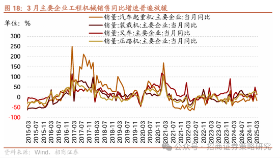 招商策略：市场下行风险可控，A股有望重回震荡上行