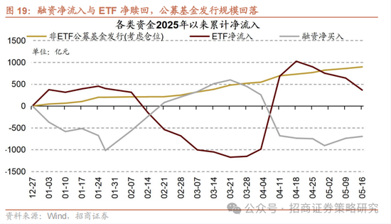 招商策略：市场下行风险可控，A股有望重回震荡上行