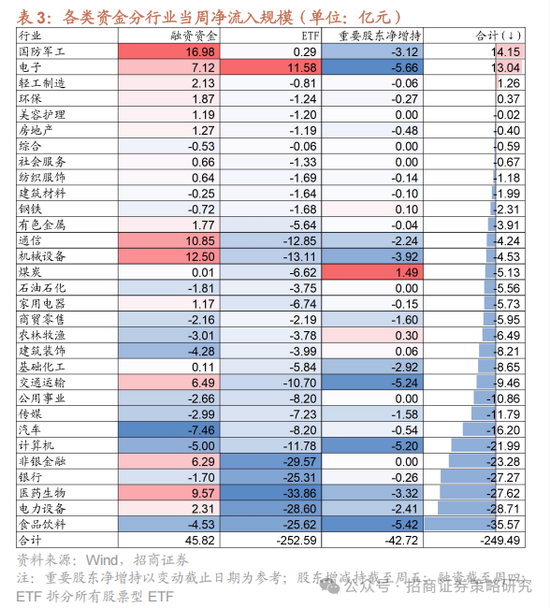 招商策略：市场下行风险可控，A股有望重回震荡上行