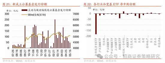 招商策略：市场下行风险可控，A股有望重回震荡上行