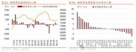 招商策略：市场下行风险可控，A股有望重回震荡上行