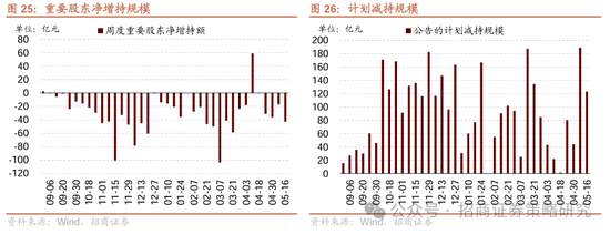 招商策略：市场下行风险可控，A股有望重回震荡上行