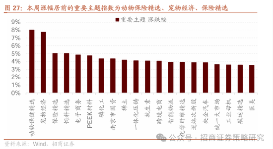 招商策略：市场下行风险可控，A股有望重回震荡上行