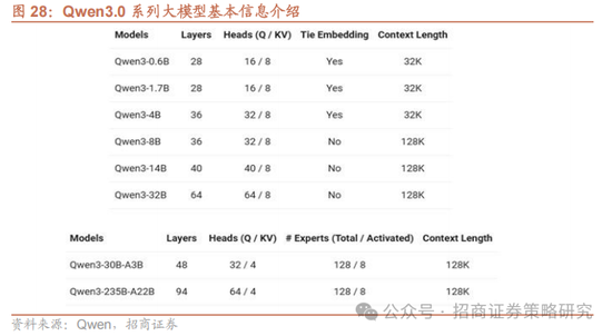 招商策略：市场下行风险可控，A股有望重回震荡上行