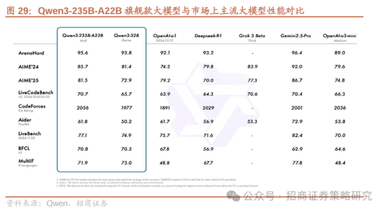 招商策略：市场下行风险可控，A股有望重回震荡上行