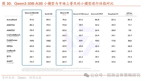 招商策略：市场下行风险可控，A股有望重回震荡上行