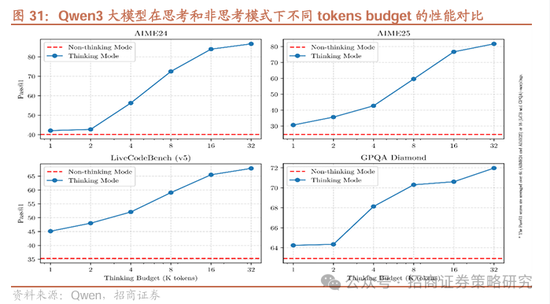 招商策略：市场下行风险可控，A股有望重回震荡上行