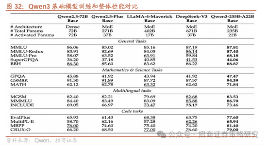 招商策略：市场下行风险可控，A股有望重回震荡上行