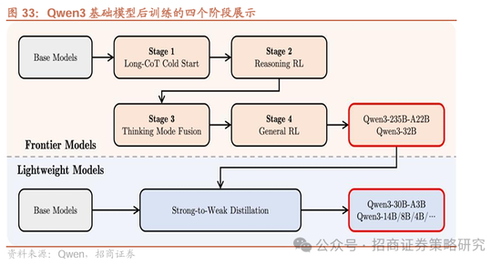 招商策略：市场下行风险可控，A股有望重回震荡上行