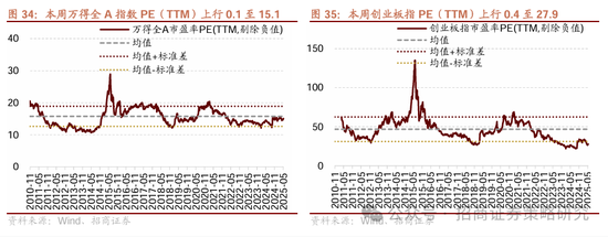 招商策略：市场下行风险可控，A股有望重回震荡上行