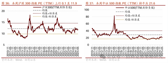 招商策略：市场下行风险可控，A股有望重回震荡上行