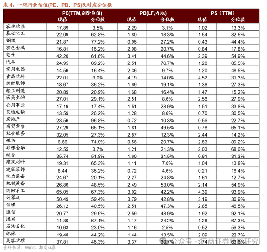 招商策略：市场下行风险可控，A股有望重回震荡上行