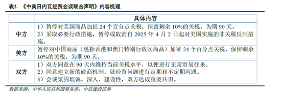 中信建投：宏大叙事退潮，市场寻找新逻辑