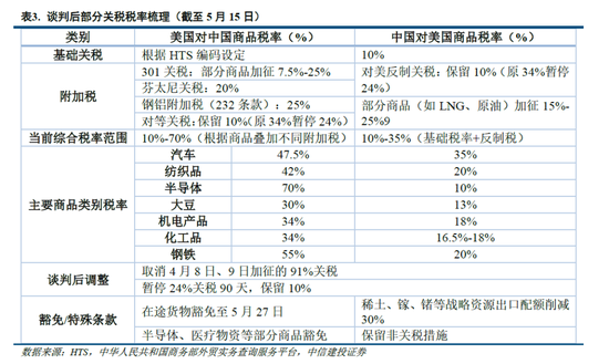 中信建投：宏大叙事退潮，市场寻找新逻辑