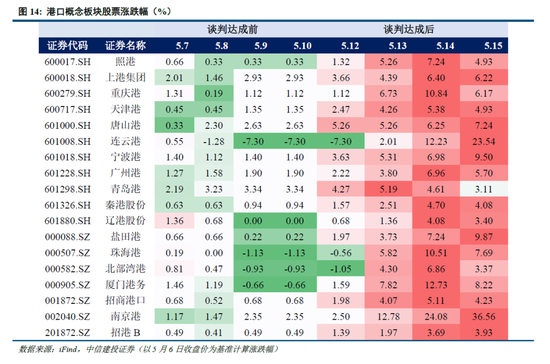 中信建投：宏大叙事退潮，市场寻找新逻辑