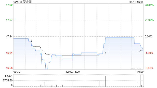 梦金园将于7月9日派发末期股息每股0.325348港元