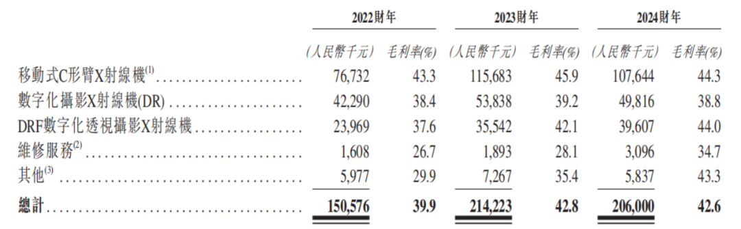 普爱医疗IPO：妻子“零元购”，刘金虎手持一份赌约