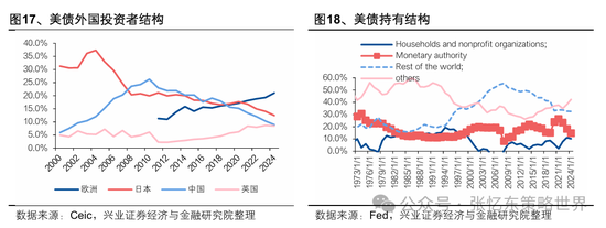 兴业证券张忆东：美股下半年凶多吉少，但未必利空中国
