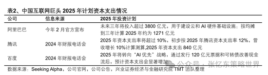 兴业证券张忆东：美股下半年凶多吉少，但未必利空中国