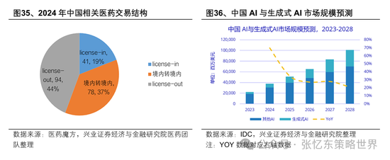 兴业证券张忆东：美股下半年凶多吉少，但未必利空中国