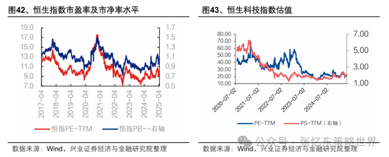 兴业证券张忆东：美股下半年凶多吉少，但未必利空中国