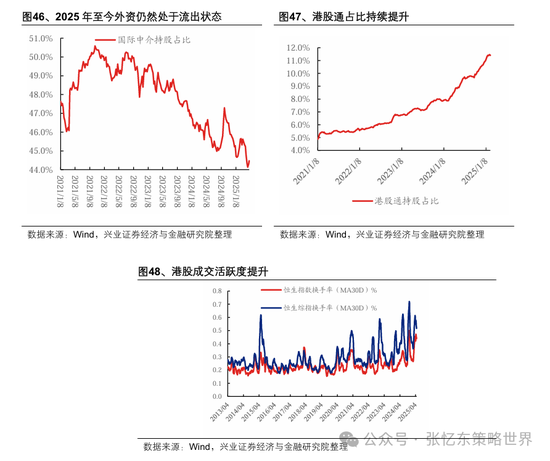 兴业证券张忆东：美股下半年凶多吉少，但未必利空中国