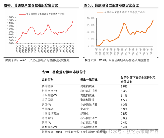 兴业证券张忆东：美股下半年凶多吉少，但未必利空中国
