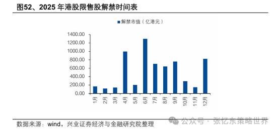 兴业证券张忆东：美股下半年凶多吉少，但未必利空中国