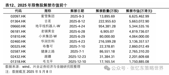 兴业证券张忆东：美股下半年凶多吉少，但未必利空中国