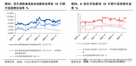 兴业证券张忆东：美股下半年凶多吉少，但未必利空中国