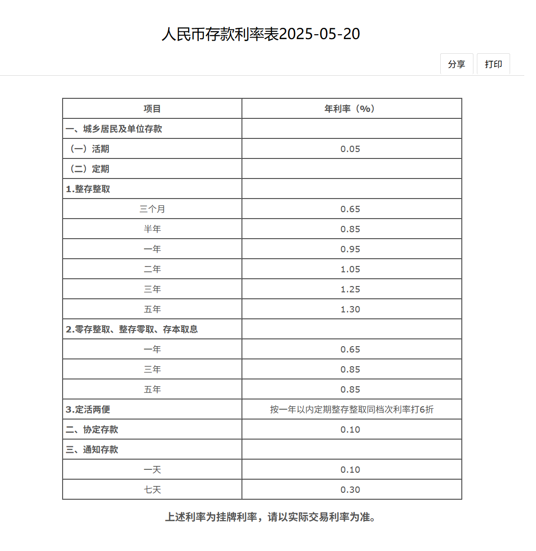 最新！工行、农行、交行、中行、建行、招行集体宣布，下调存款利率