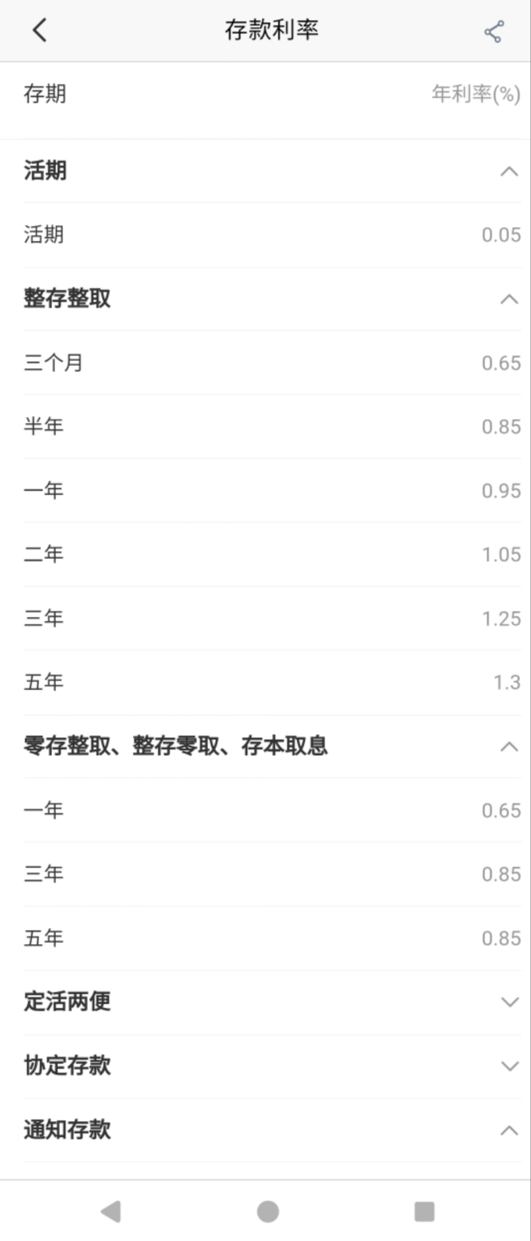 最新！工行、农行、交行、中行、建行、招行集体宣布，下调存款利率