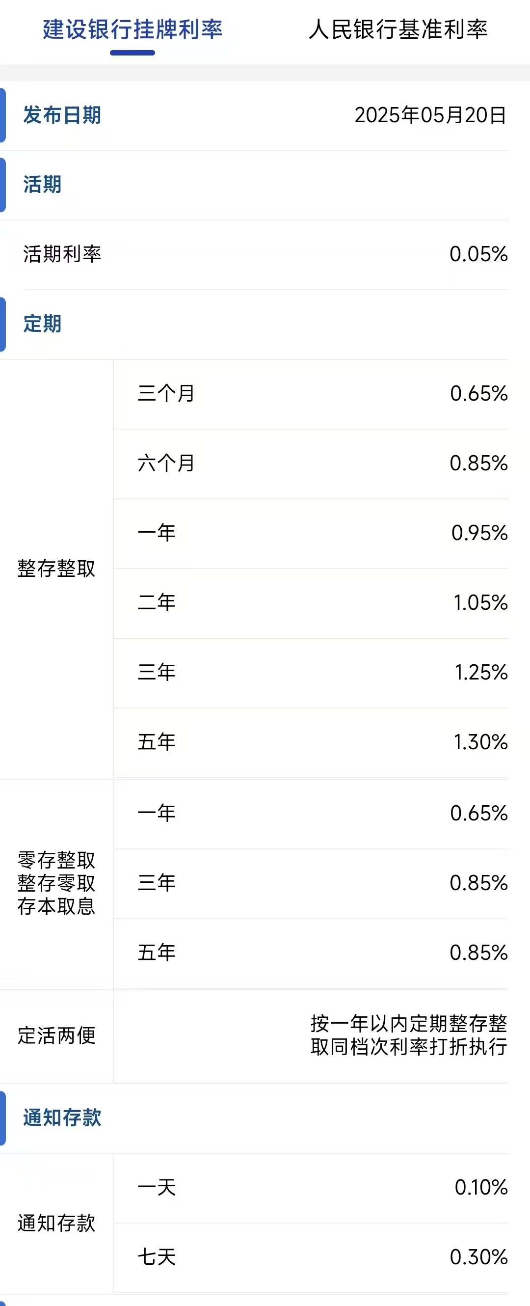 最新！工行、农行、交行、中行、建行、招行集体宣布，下调存款利率