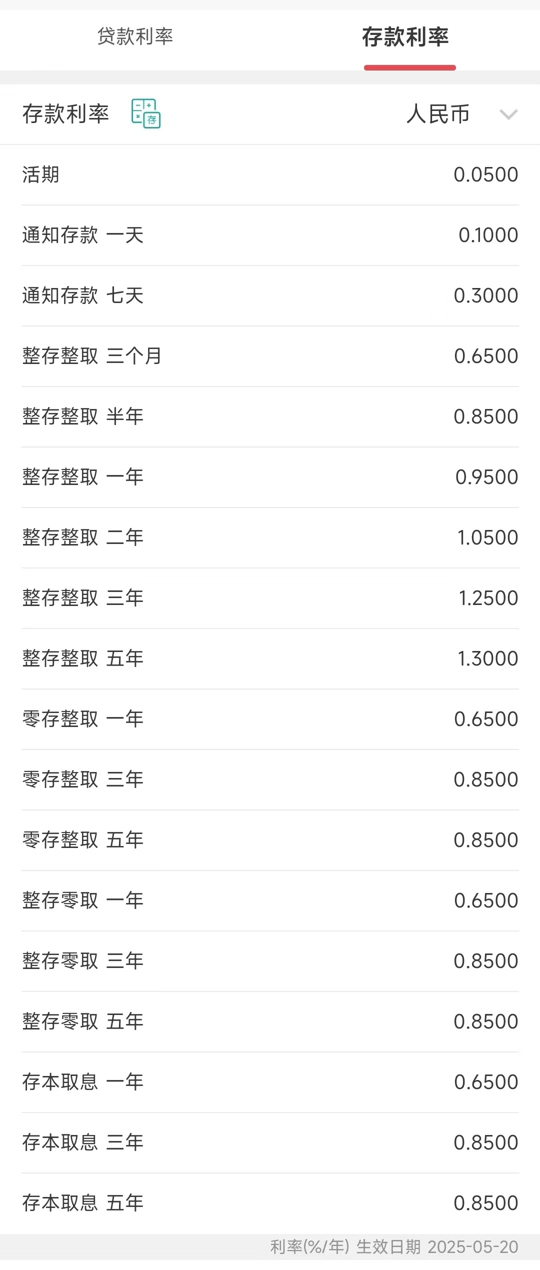 最新！工行、农行、交行、中行、建行、招行集体宣布，下调存款利率