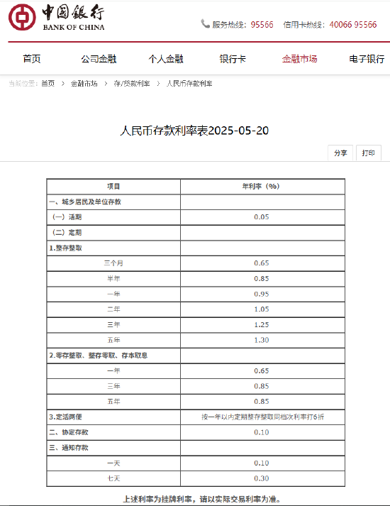 中国银行下调人民币存款利率 最大降幅25个基点