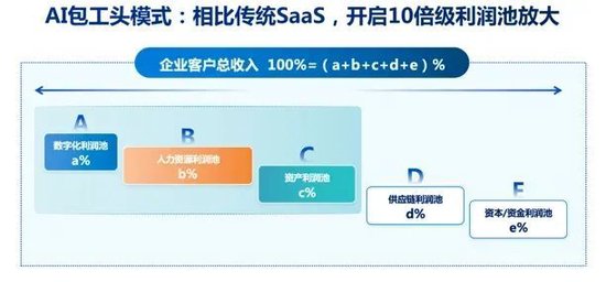 从硅谷回来后，彭志强眼中的AI终局