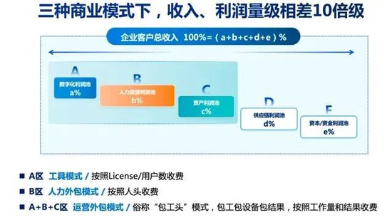 从硅谷回来后，彭志强眼中的AI终局