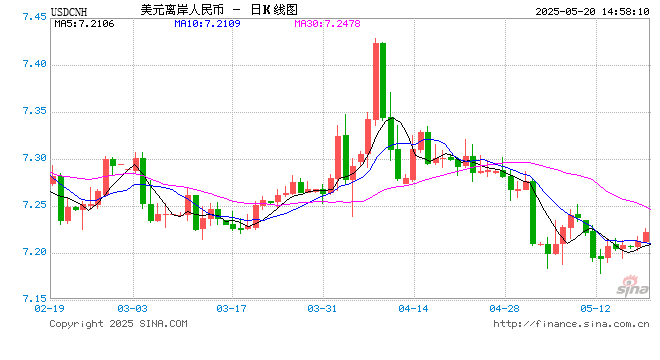 日本长债大跌，30年期日债收益率创1999年来最高纪录