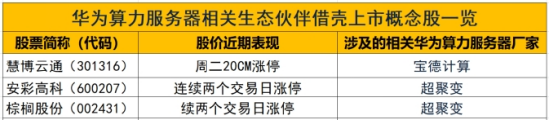 并购重组概念持续上演涨停潮：紧盯这条主线
