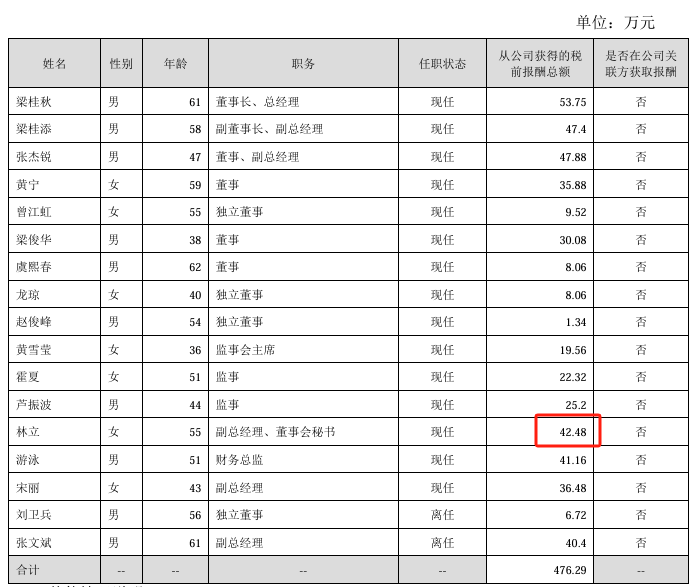 尚荣医疗2024年净利2228万：董秘林立薪酬42万