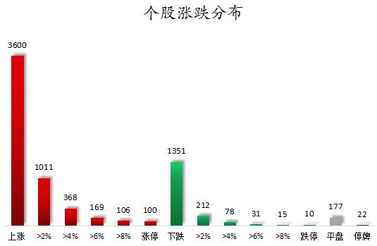 48股获主力资金净流入超亿元 龙虎榜机构抢筹14股