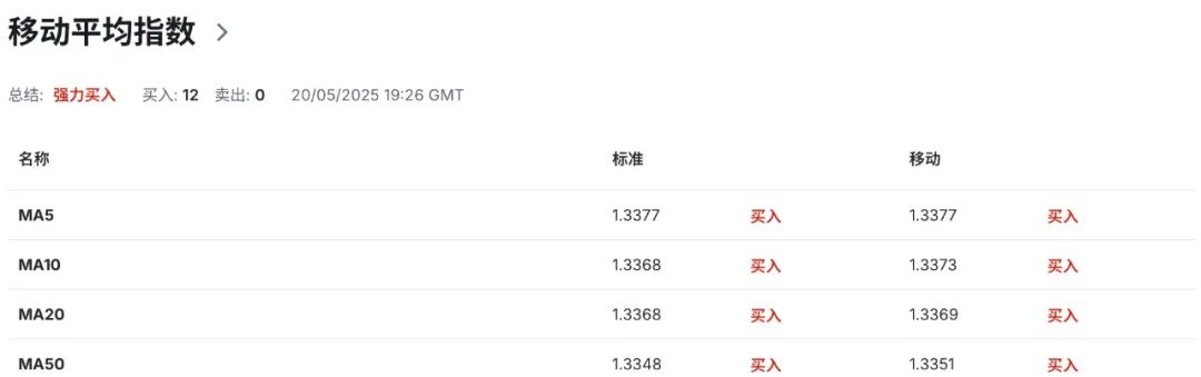 英国GDP上修难掩通胀烫手！4月CPI来袭，英镑GBPUSD或遭双杀
