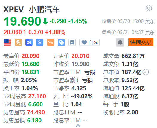 小鹏汽车美股盘前涨超1%！小鹏MONA M03 Max新车预计于5月28日上市，将推出600km和502km续航两款车型