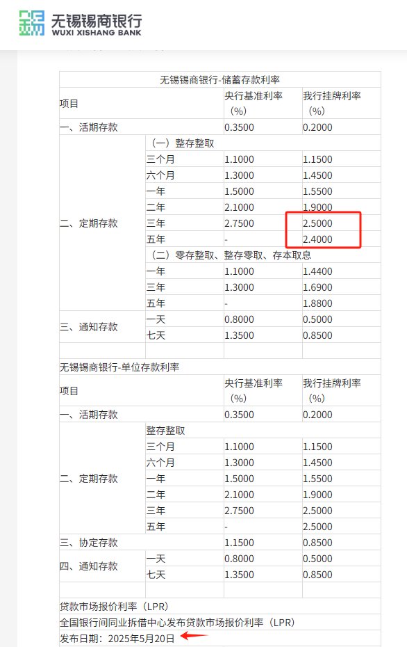 降息潮下却不降反升 有民营银行上调一年期存款利率15个基点 利率持续倒挂