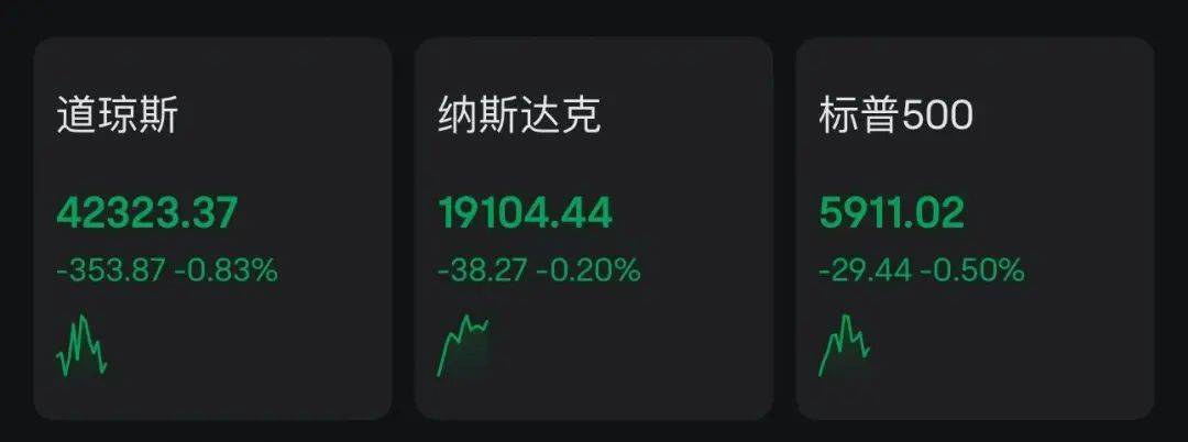 深夜，美股集体下跌，中概股飘红！比特币涨破108000美元！